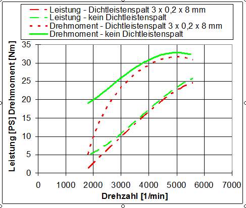 Leistungsdiagramm KC27